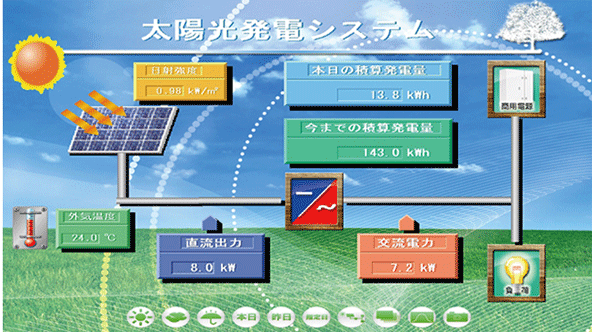 コンテンツ 石川県の産業用太陽光発電は西山産業へ 企業価値を高めるメリットアーカイブ