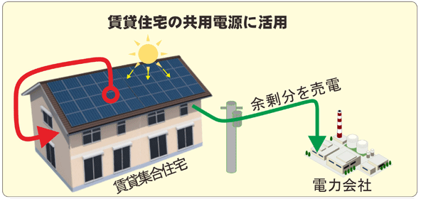 太陽光発電で作った電気を共用部分で使う