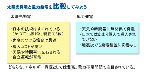 東日本大震災から考える　太陽光発電と風力発電